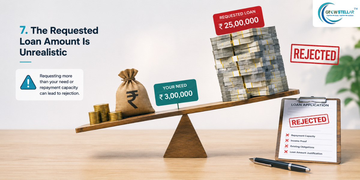 The Requested Loan Amount Is Unrealistic