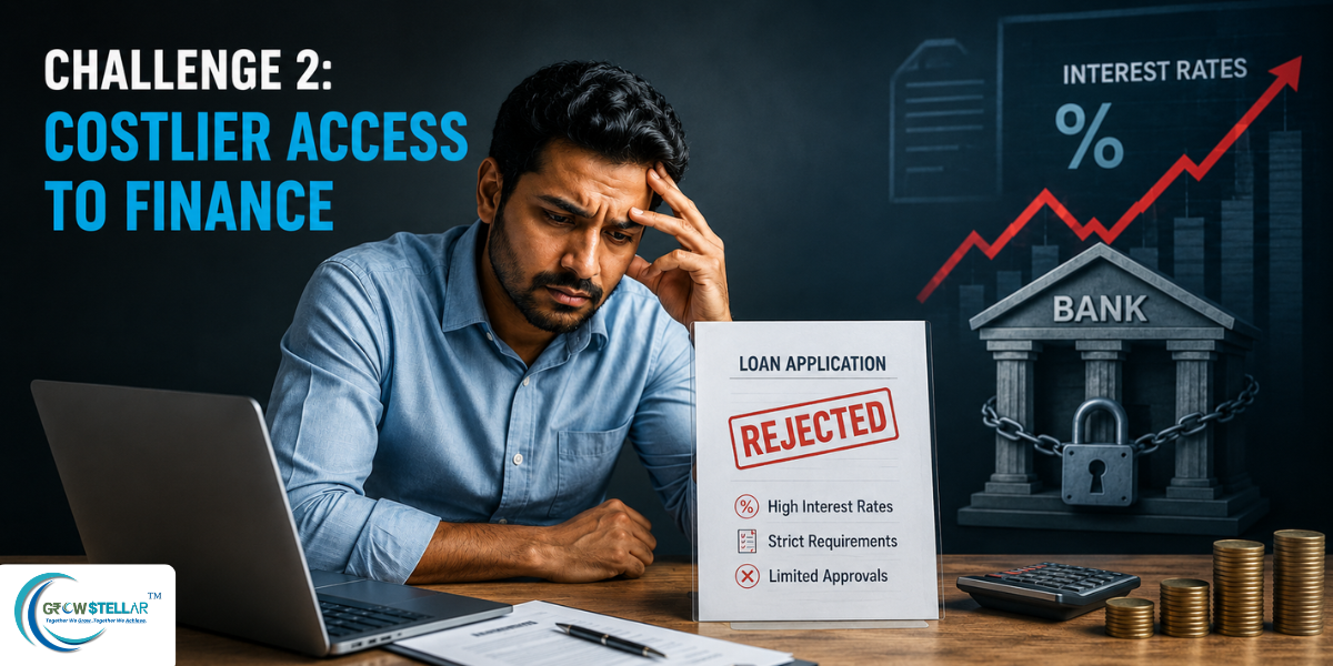 Costlier Access to Finance